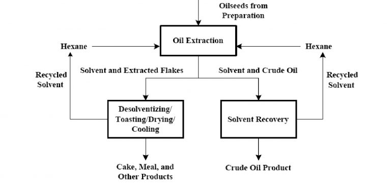 Sunflower oil manufacturers in Ukraine